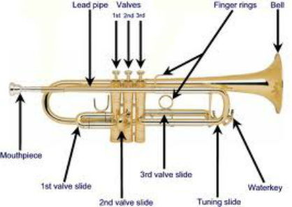piccolo trumpet diagram