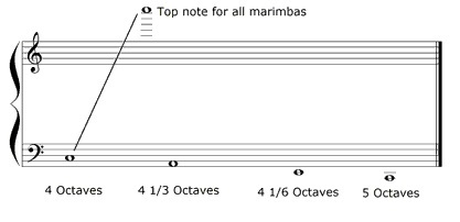 Marimba Note Chart